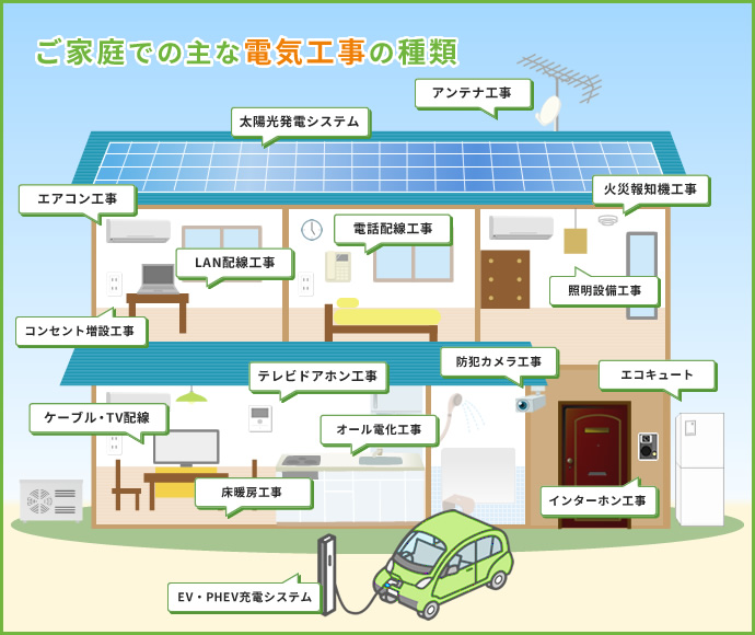 ご家庭での主な電気工事の種類